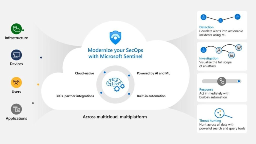threat defender microsoft siem