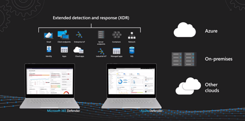 https://cloudshift.fr/en/microsoft-xdr/